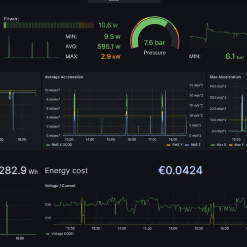 Monitorización de un compresor de aire con IIoT