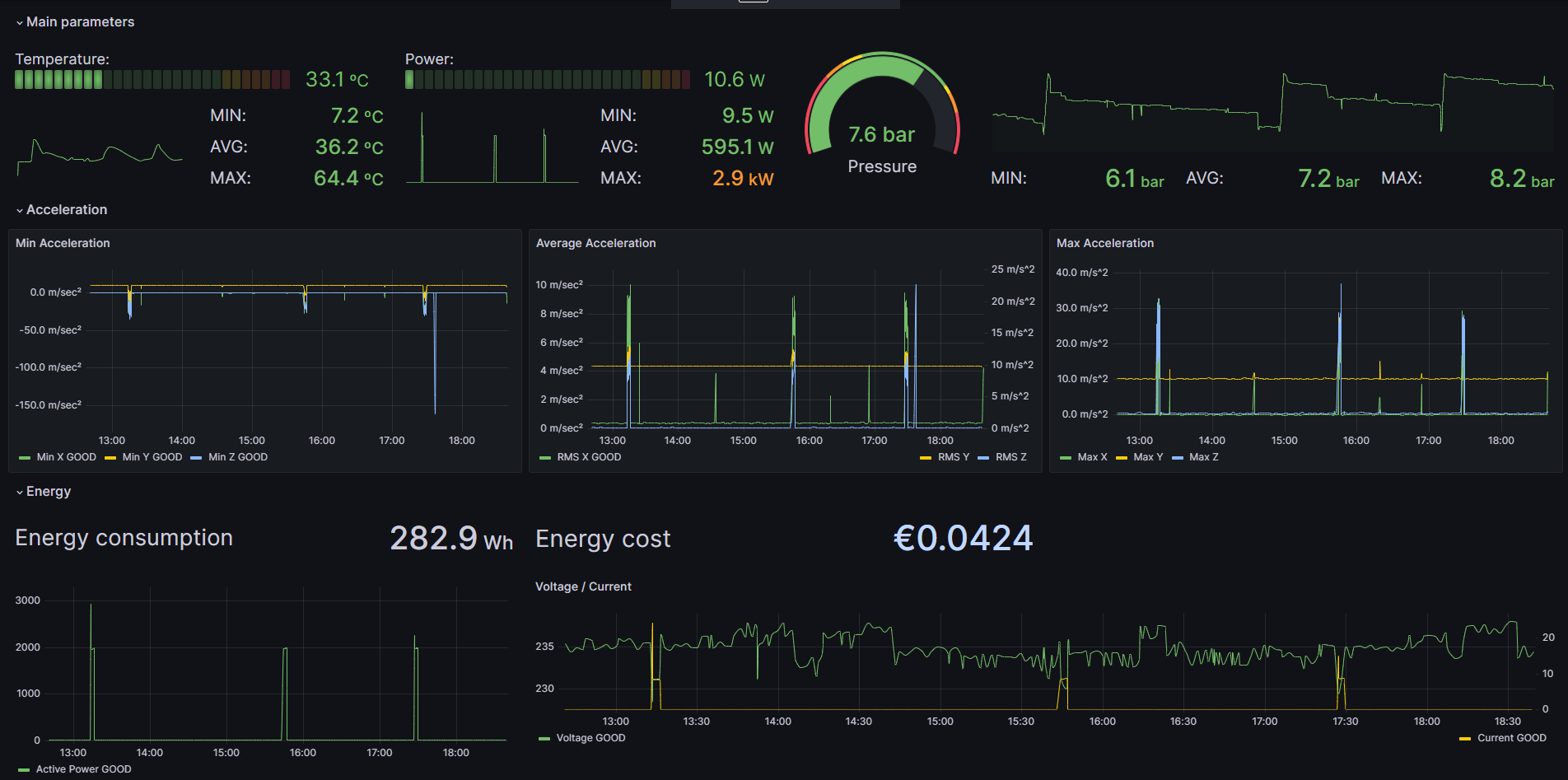 Monitorización de un compresor de aire con IIoT